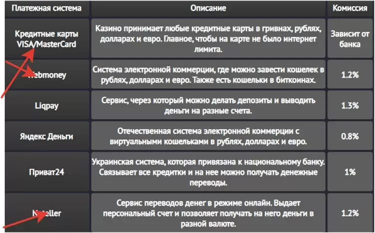 Фриспины Пин-ап