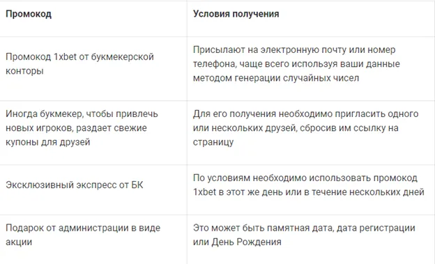 1xBet официальный сайт