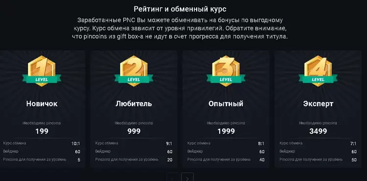 Pin-up онлайн казино