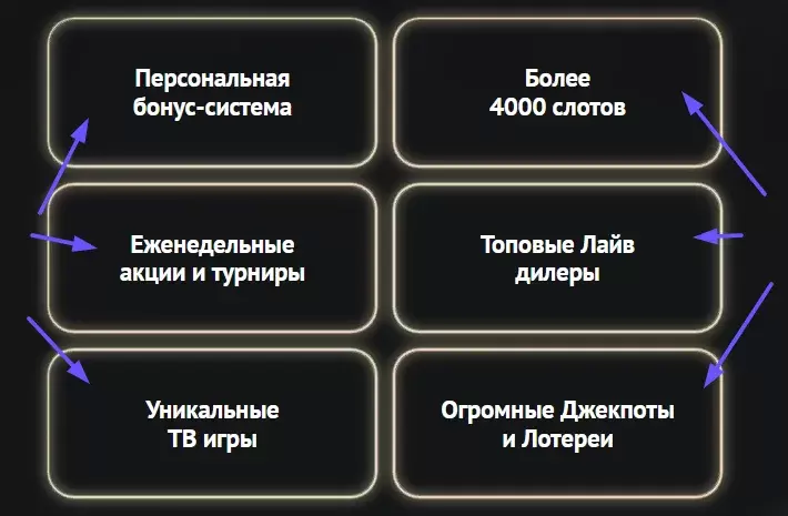 Бонусы Пинап