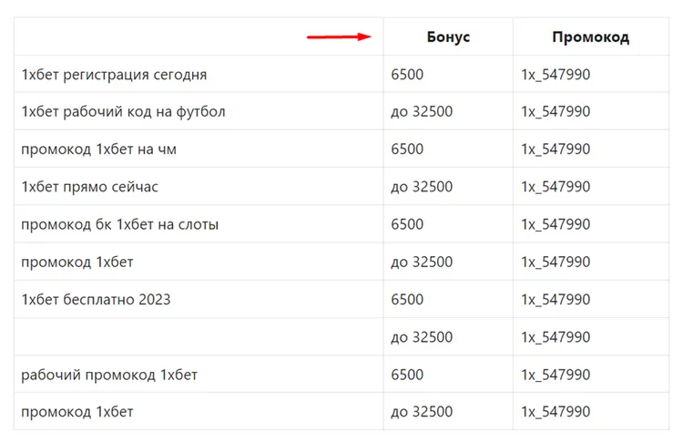 Бонусы в онлайн казино 1xbet