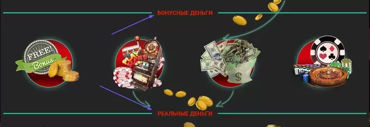 Игровые автоматы пин ап Игровые автоматы пин ап