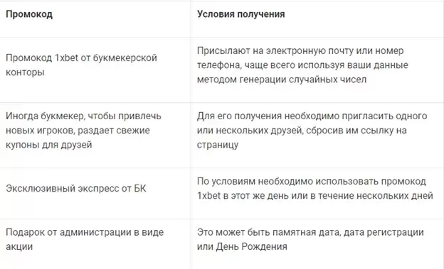 ставки в бк 1xbet