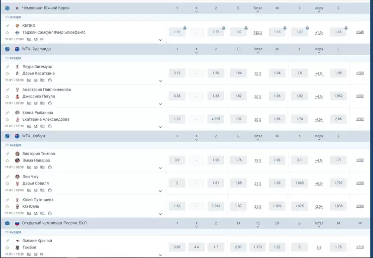 ставки на спорт в бк 1xbet
