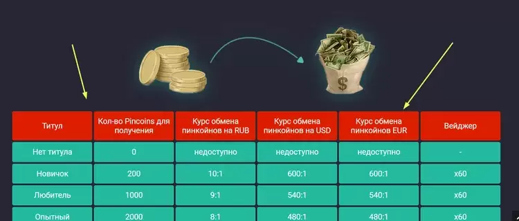 Бонусы Пинап Бонусы Пинап