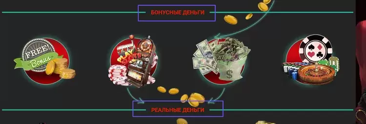Ставки в казино Пин-Ап
